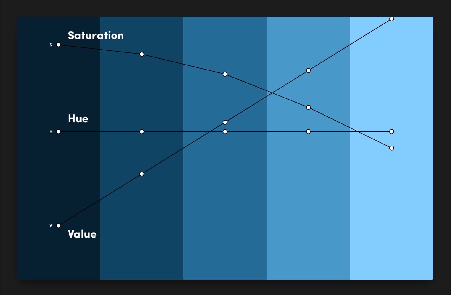 Building Your Color Palette - Refactoring UI