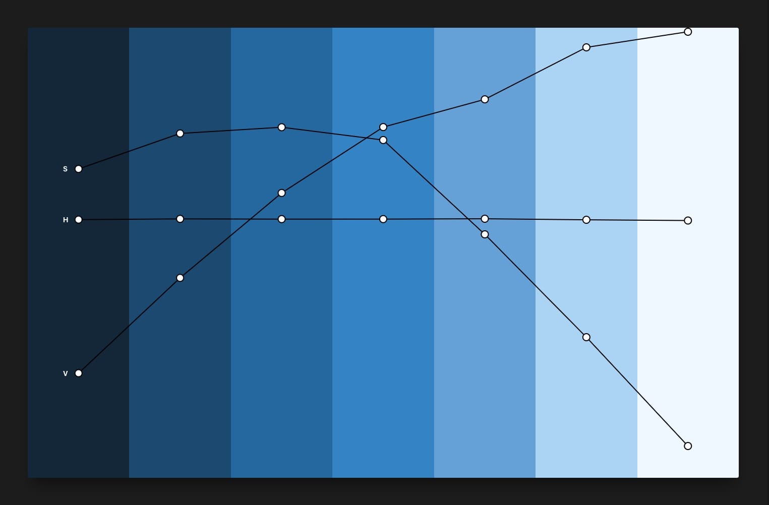 Building Your Color Palette - Refactoring UI